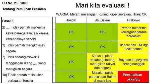 &#91;Hot&#93; Prabowo Tidak Lolos Kriteria Capres di KPU