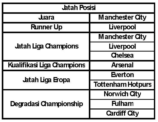 Data-Data Menarik Liga Inggris 2013/2014