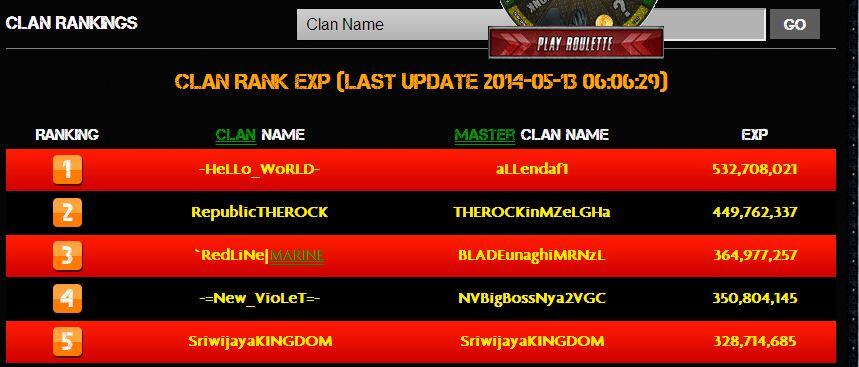 TOP 5 RANK CHAR and CLAN @POINTBLANK ONLINE INDONESIA