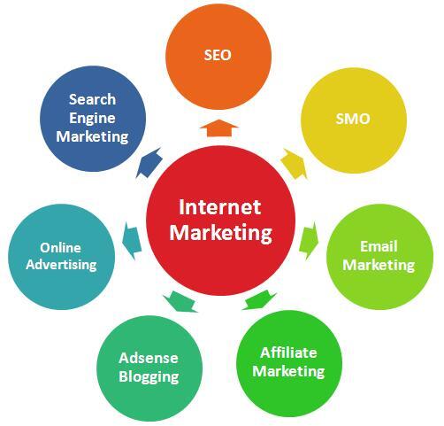 Marketing Online dan Offline (Pilih Mana..?)