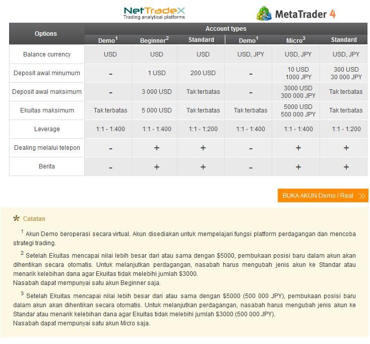 Penawaran IB dengan Free Metatrader Manager