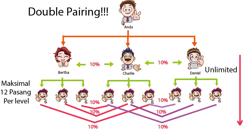 Общение минимализм. Pairing user. Bt oob pairing chart. Сверхъестественное гендерсвап. Wine pairing.