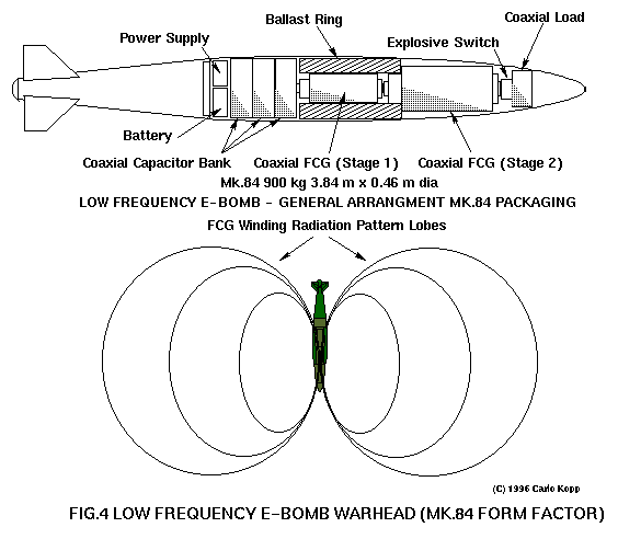 Hilangnya Pesawat MH370, Adalah Bagian Dari Uji Bomb Baru Jenis EMP ? Gaswat...