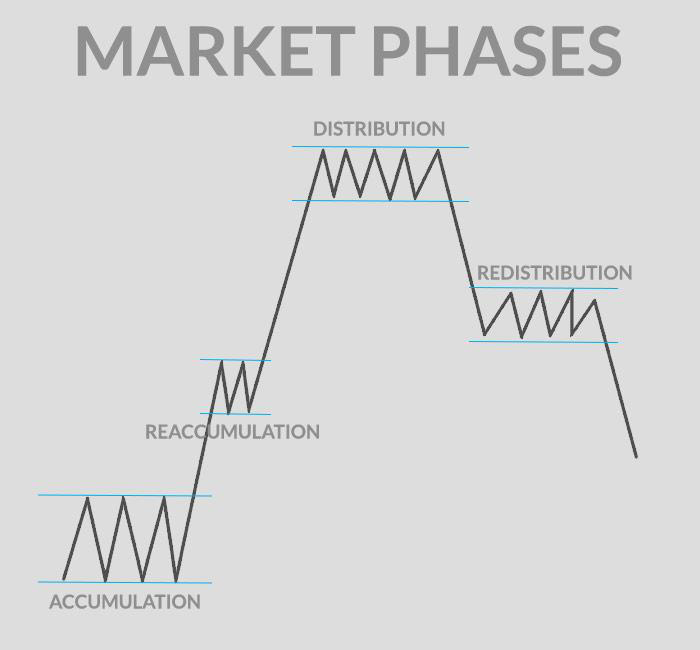 Trading menggunakan VSA (Volume Spread Analysys)