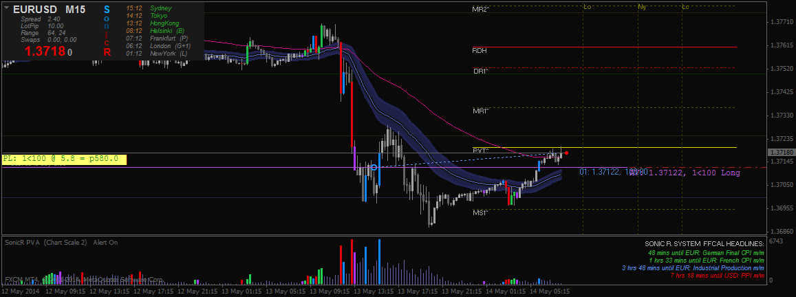 Trading menggunakan VSA (Volume Spread Analysys)