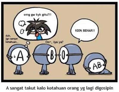Komik Karakter dan Sifat Manusia Berdasarkan Golongan Darah