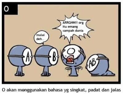 Komik Karakter dan Sifat Manusia Berdasarkan Golongan Darah