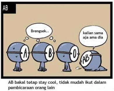 Komik Karakter dan Sifat Manusia Berdasarkan Golongan Darah