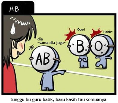 Komik Karakter dan Sifat Manusia Berdasarkan Golongan Darah