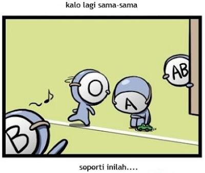 Komik Karakter dan Sifat Manusia Berdasarkan Golongan Darah