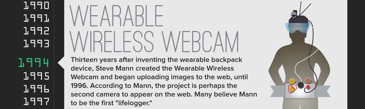 Sejarah dan Perkembangan Wearable Device dari masa ke masa