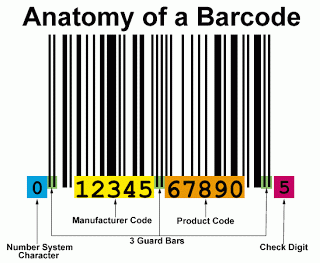 Cara Kerja Dan Sejarah Barcode 