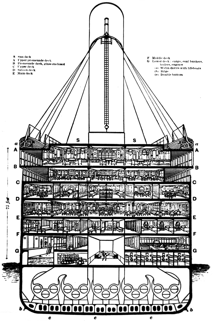 &#91;ALL ABOUT SHIP&#93; Mengupas tuntas kapal legendaris R.M.S TITANIC (pic+++)