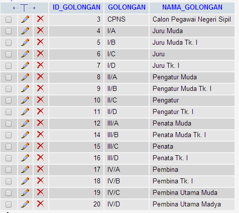 &#91;ASK&#93; query mysql nampilin data max untuk 3 tabel