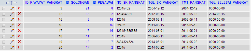 &#91;ASK&#93; query mysql nampilin data max untuk 3 tabel