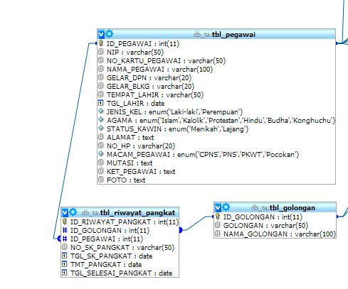 &#91;ASK&#93; query mysql nampilin data max untuk 3 tabel