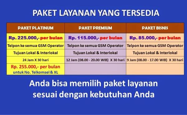 CARA BERKOMUNIKASI TERBARU DAN PERTAMA DI INDONESIA MEMAKAI LAYANAN FIXCALL