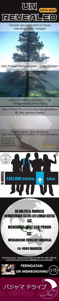 Bahaya UN(Ujian Nasional)