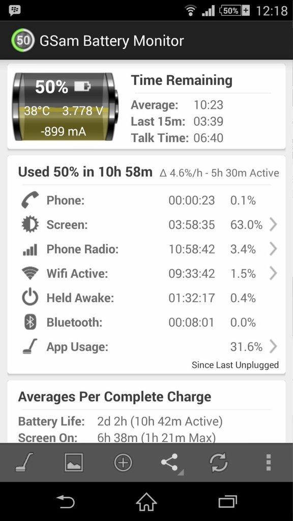 Xperia z2