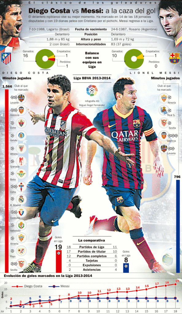 &#91;303&#93; detik detik Final La Liga ! Barca or Atm ? 