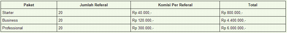 BOOKNITY | Bisnis online otomatis | Modal kecil hasil Melimpah !