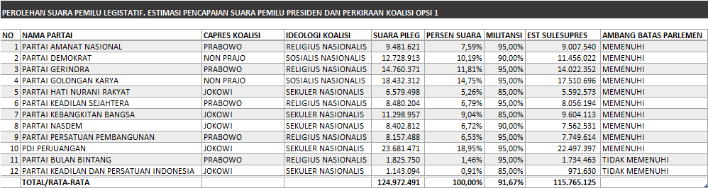 KOALISI 1419 DALAM ANGKA