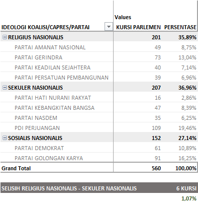KOALISI 1419 DALAM ANGKA