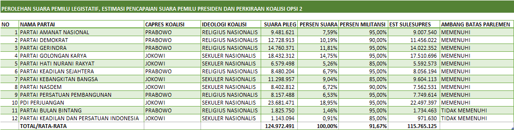 KOALISI 1419 DALAM ANGKA