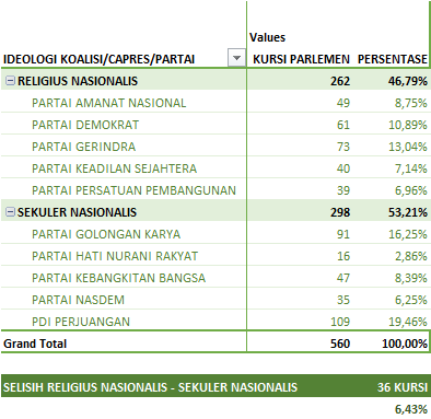 KOALISI 1419 DALAM ANGKA
