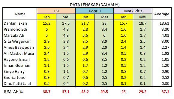 Sebuah Hasil Survey yg Aneh dari sebuah Konvensi