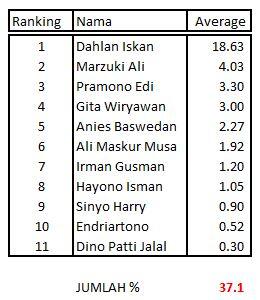 Sebuah Hasil Survey yg Aneh dari sebuah Konvensi