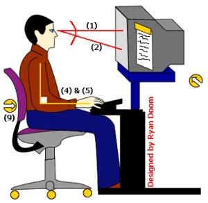 Penyakit akibat terlalu sering menggunakan keyboard