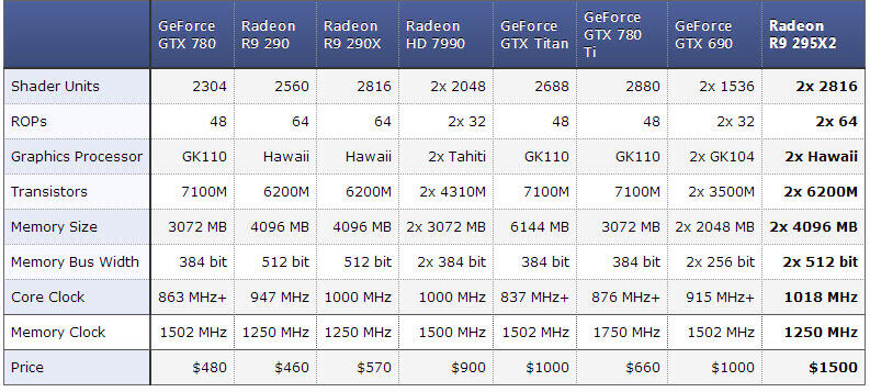 ** KEKUATAN RADEON R9 295X2 **