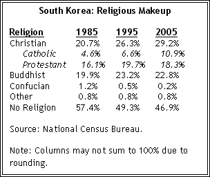 10 Kesalah pahaman Tentang Korea Selatan