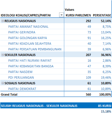 KOALISI 1419 DALAM ANGKA (OPSI 3)