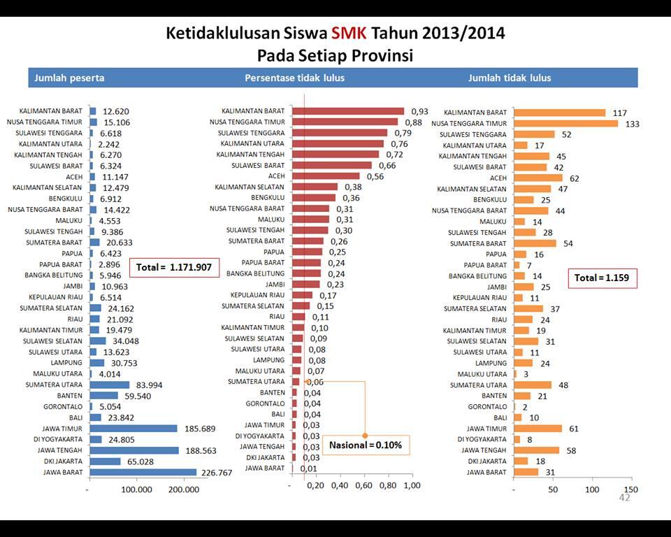 Persentasi Ketidak LULUSAN anak SMK NASIONAL { NEW }