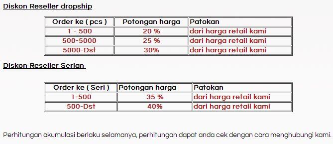 PELUANG USAHA | Kesempatan menjadi Reseller/Dropshiper Produk Fashion Anak (Disc 20%)