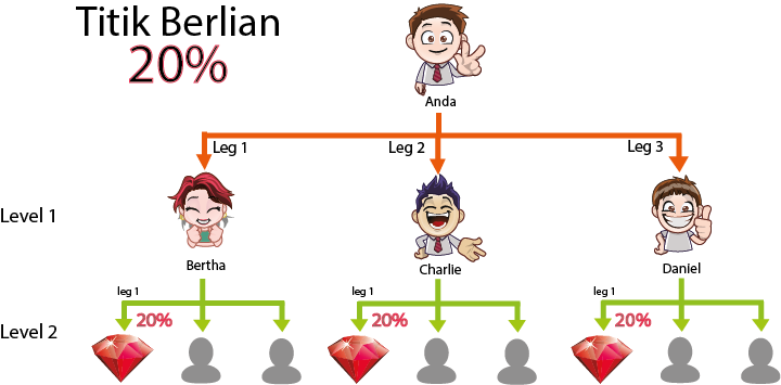 BOOKNITY, Bisnis Modal 100ribu, Kantor di Jogja Om..