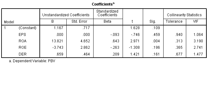 yang jago statistik masuk gan, bantu ane... cendol +1