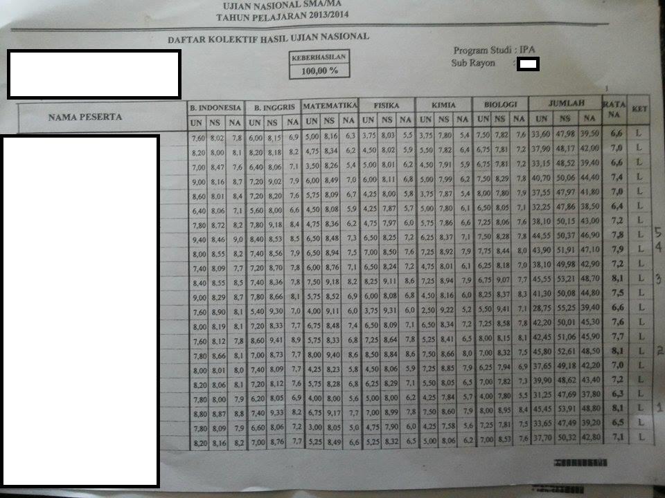 Bukti UN Memang harus dihapus!