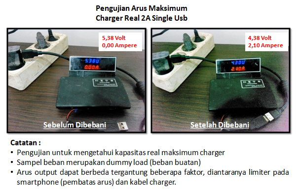 Charger Samsung 2 Amper (OEM) & Kabel USB Android / BB