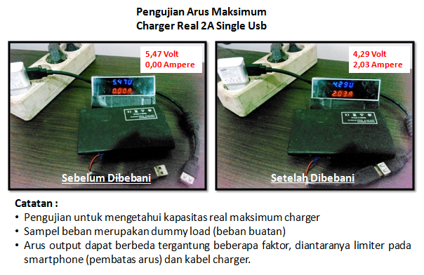 Charger Samsung 2 Amper (OEM) & Kabel USB Android / BB