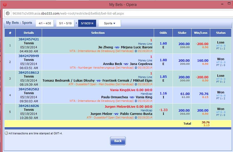 TIPS BETTING GRATIS, NYESAL GAK MASUK!