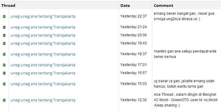 uneg-uneg ane tentang TransJakarta