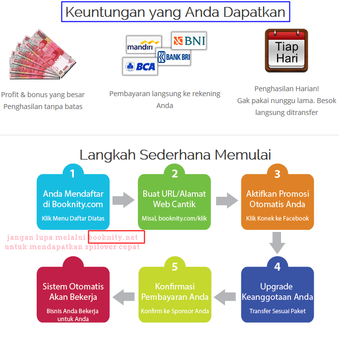 BOOKNITY , Otomatis posting di facebook , SPILOVERS tercepat 