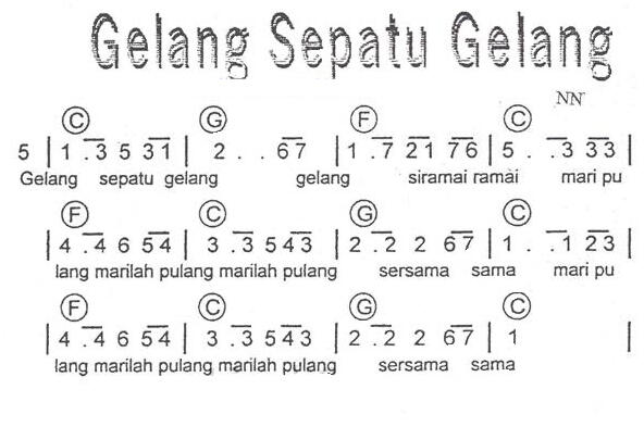 Dulu VS Sekarang