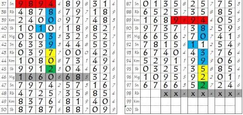 Fakta Menarik Seputaran TOGEL