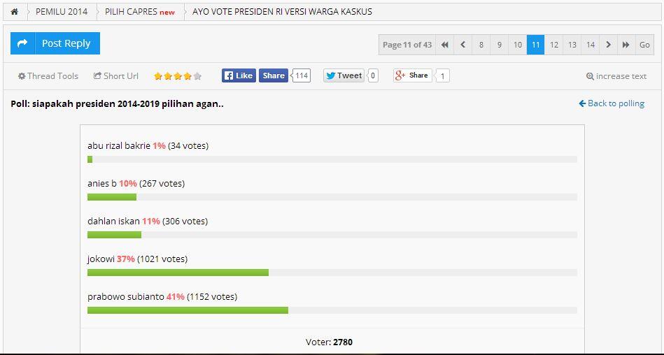 &#91;Suara Rakyat&#93; Kumpulan Hasil Polling Presiden Bukan Survey Tipu Tipu 