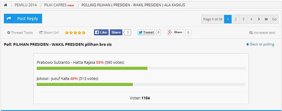 &#91;Suara Rakyat&#93; Kumpulan Hasil Polling Presiden Bukan Survey Tipu Tipu 