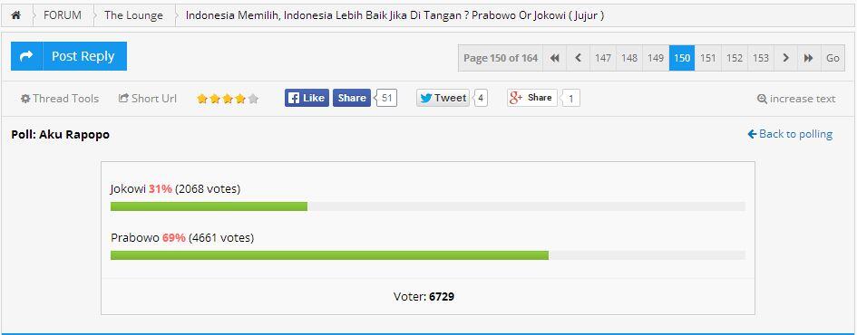 &#91;Suara Rakyat&#93; Kumpulan Hasil Polling Presiden Bukan Survey Tipu Tipu 